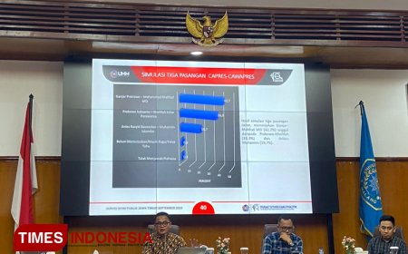 Hasil Survei UMM: Ganjar&#45;Mahfud Unggul Dikalangan NU dan Muhammadiyah