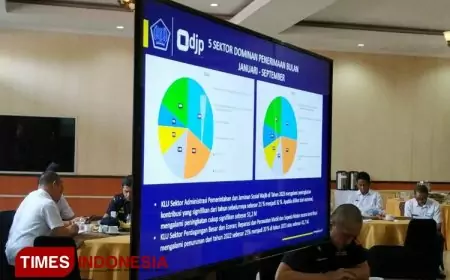 Bulan September, Penerimaan Negara di Wilayah Kediri Raya Catatkan Peningkatan