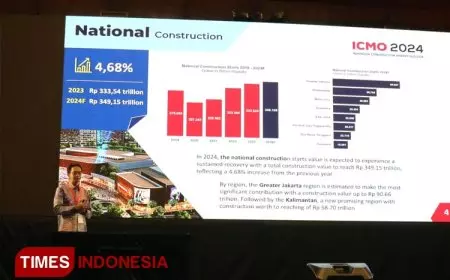 Indonesia Construction Market Outlook 2024 Diperkirakan Proyek Konstruksi Tahun 2024 Akan Tumbuh 4%