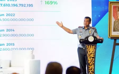 Transformasi Digital dan Strategi Border untuk Kemakmuran dan Keamanan Nasional