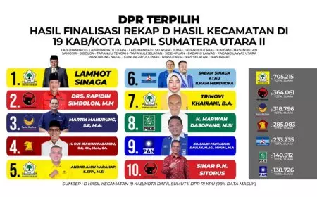 10 Caleg dari 6 Partai Berpotensi Masuk Senayan dari Dapil 2 Sumut, Berikut Daftarnya