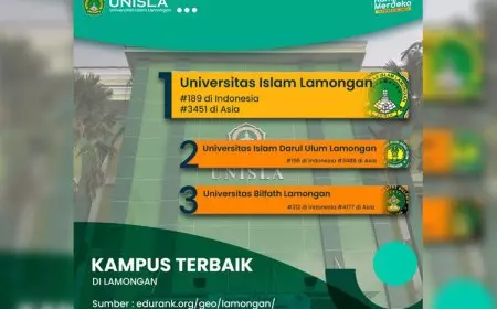 Unisla Kampus Terbaik se-Karesidenan Bojonegoro versi EduRank