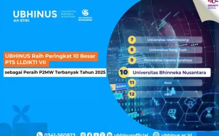 UBHINUS Raih Peringkat 10 Besar PTS LLDIKTI VII sebagai Peraih P2MW Terbanyak Tahun 2025