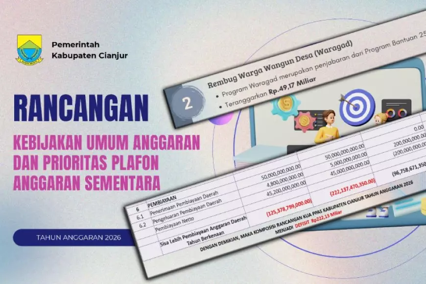 DPRD dan Mahasiswa Soroti BUMD Cianjur yang Masih Jadi Beban di KUA&#45;PPAS 2026