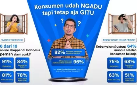 Survei Kumparan: 6 dari 10 Pelanggan Masih Pusing Setelah Checkout, Ekosistem Blibli Tiket Punya Solusinya