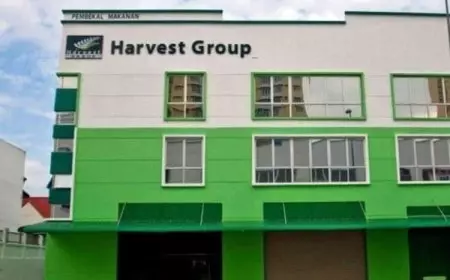 Harvest Group: Pemimpin Maklon Suplemen dan Kosmetik dengan Sertifikasi Internasional