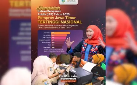 Indeks Pelayanan Publik Jatim Capai 4,75 Tertinggi Nasional 2025